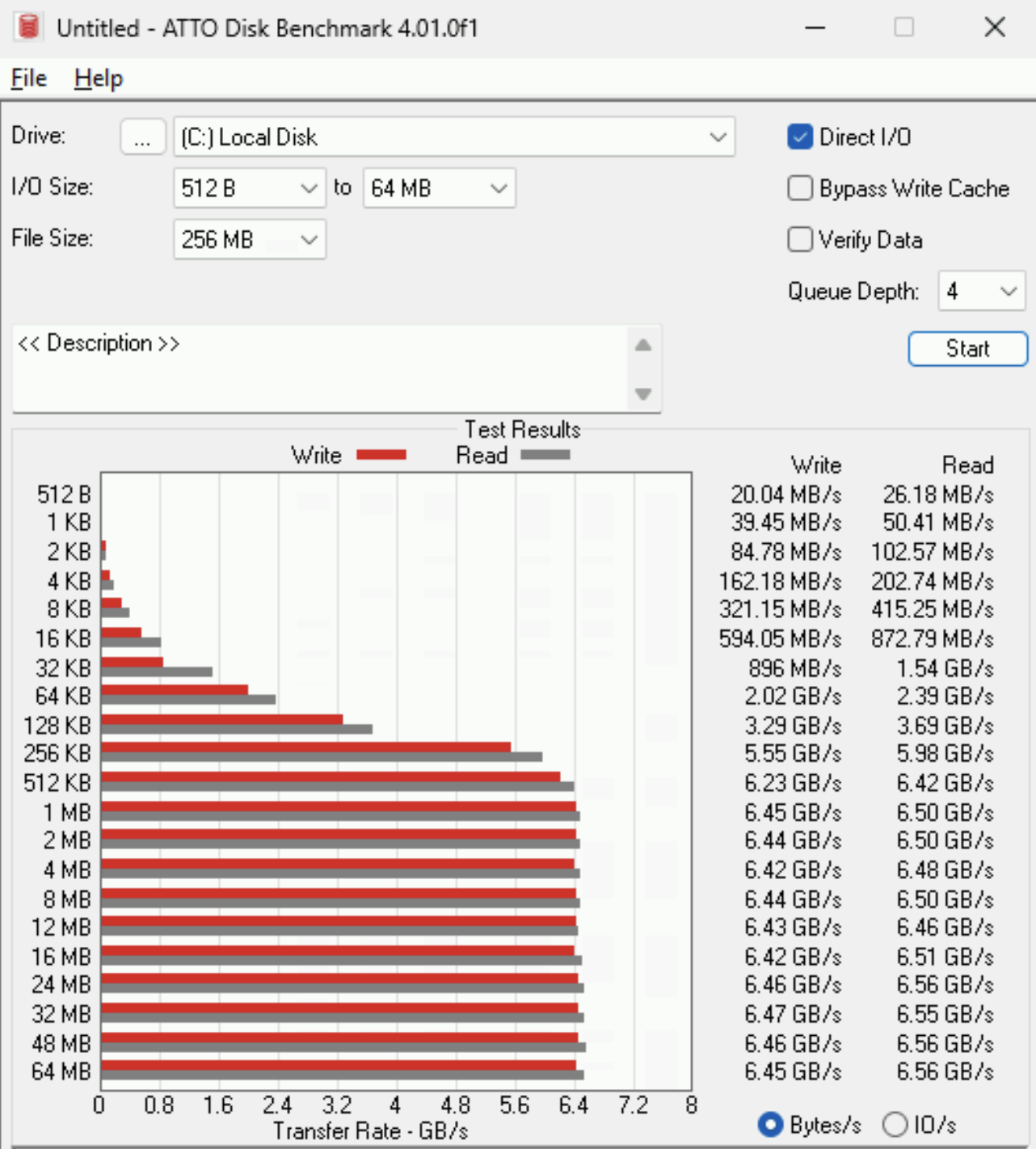 ATTO disk benchmark
