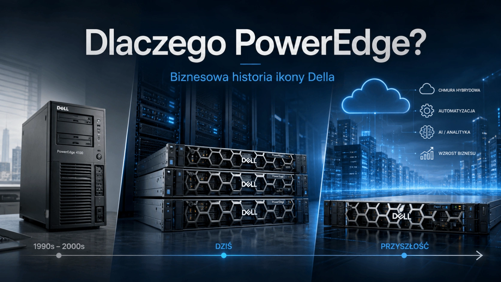 Dlaczego PowerEdge